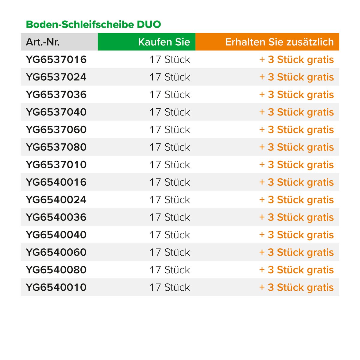 Boden-Schleifscheibe DUO Huckepack