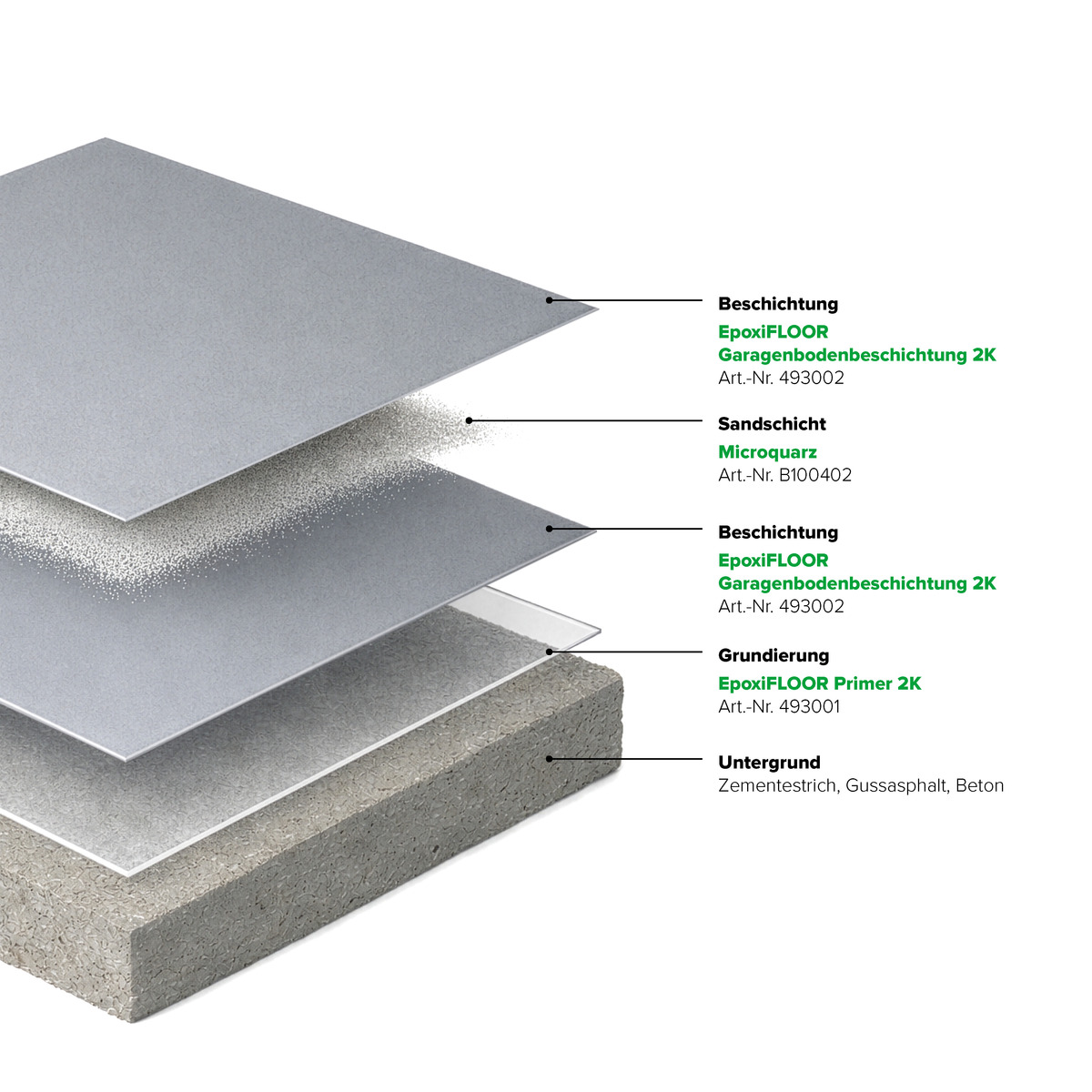 EpoxiFLOOR Garagenbodenbeschichtung 2K