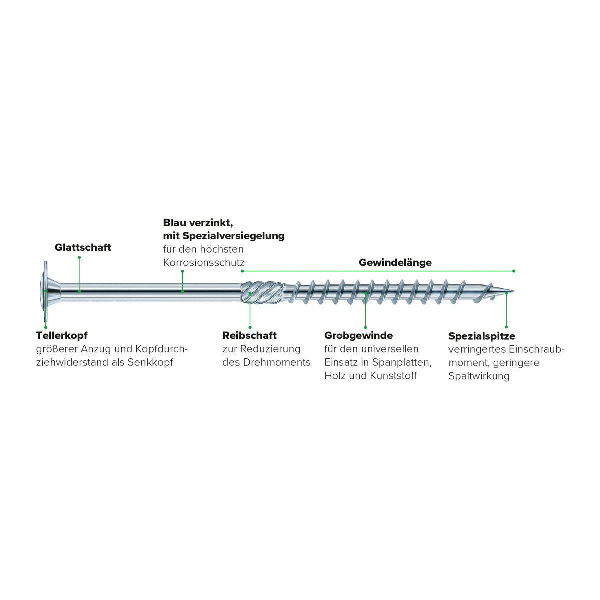TACOTWIST Holzbauschraube Tellerkopf