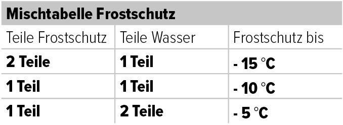 Scheibenklar mit Frostschutz bis -30°C