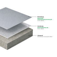 EpoxiFLOOR Garagenbodenbeschichtung 2K