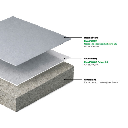 EpoxiFLOOR Garagenbodenbeschichtung 2K