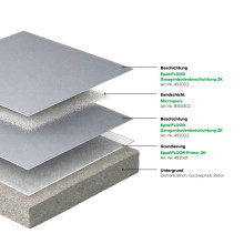 EpoxiFLOOR Garagenbodenbeschichtung 2K