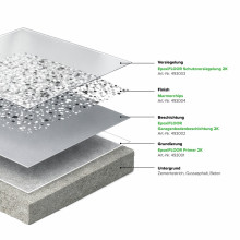 EpoxiFLOOR Schutzversiegelung 2K