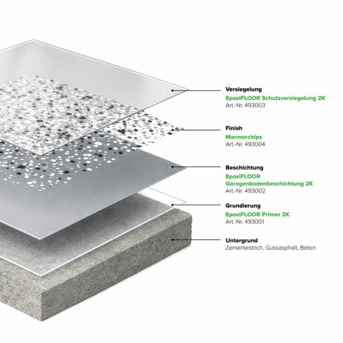 EpoxiFLOOR Schutzversiegelung 2K