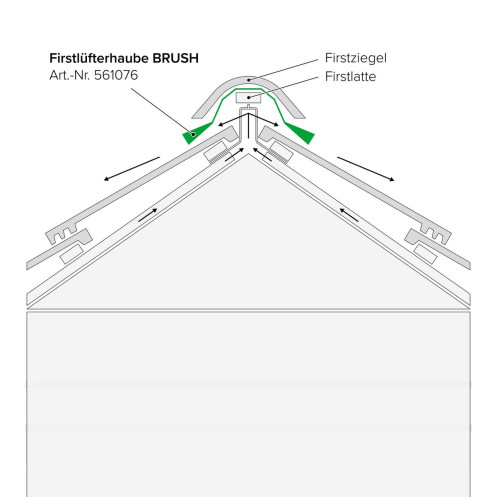 Firstlüfterhaube BRUSH